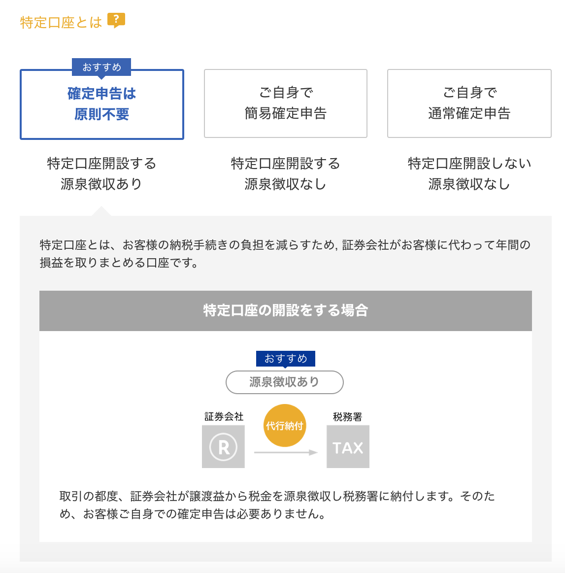 つみたてnisaにチャレンジ 書類の取り寄せ 書き方編
