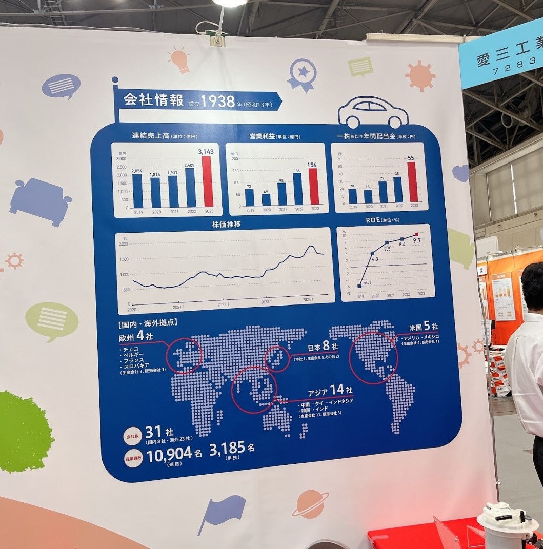 名証IR EXPO 2024 愛三工業株式会社さんを訪問！